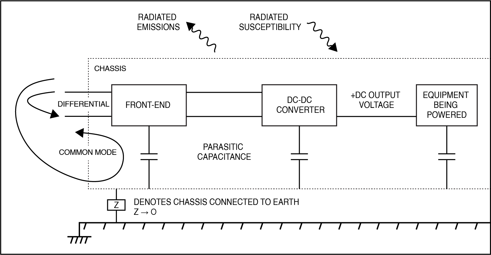 Typical EMI paths.