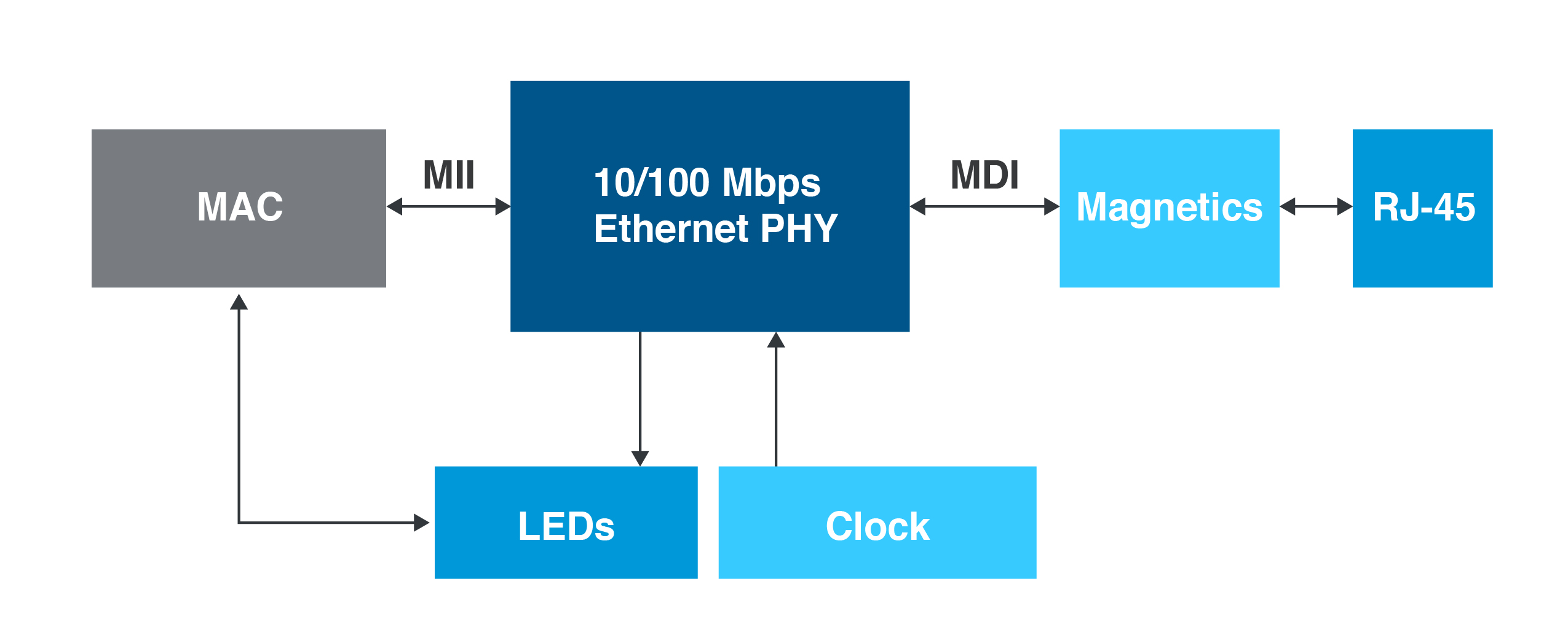 Ethernet Invades the Industrial Space